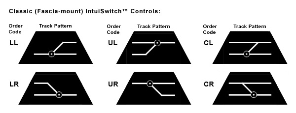 Available standard control track patterns.