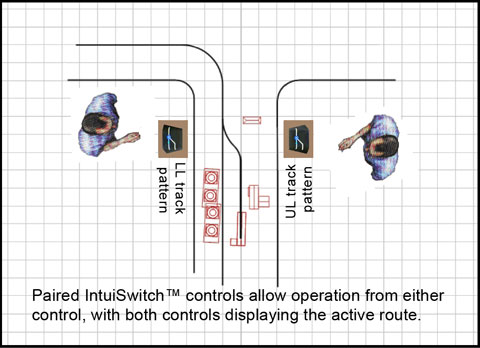 A peninsula where paired IntuiSwitch controls make operation convenient